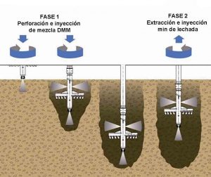 Fase 1 + 2