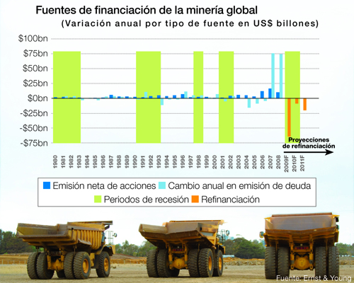 fuentes-financiacion